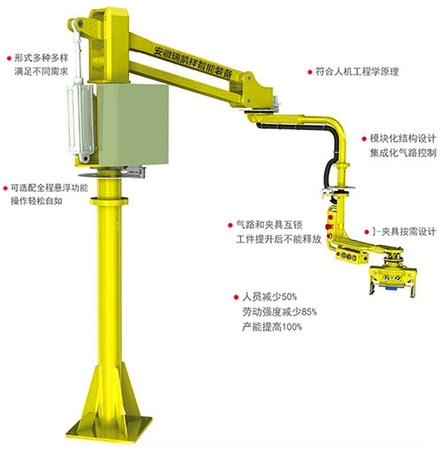 助力機(jī)械手的結(jié)構(gòu)、組成和功能介紹